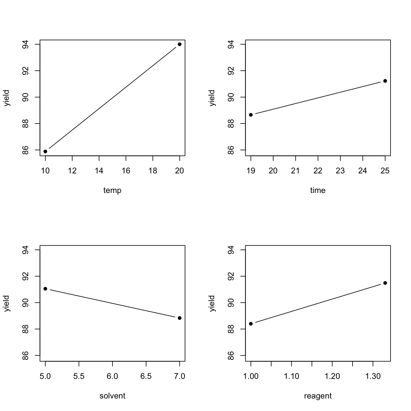 Desilylation experiment: main effect plots